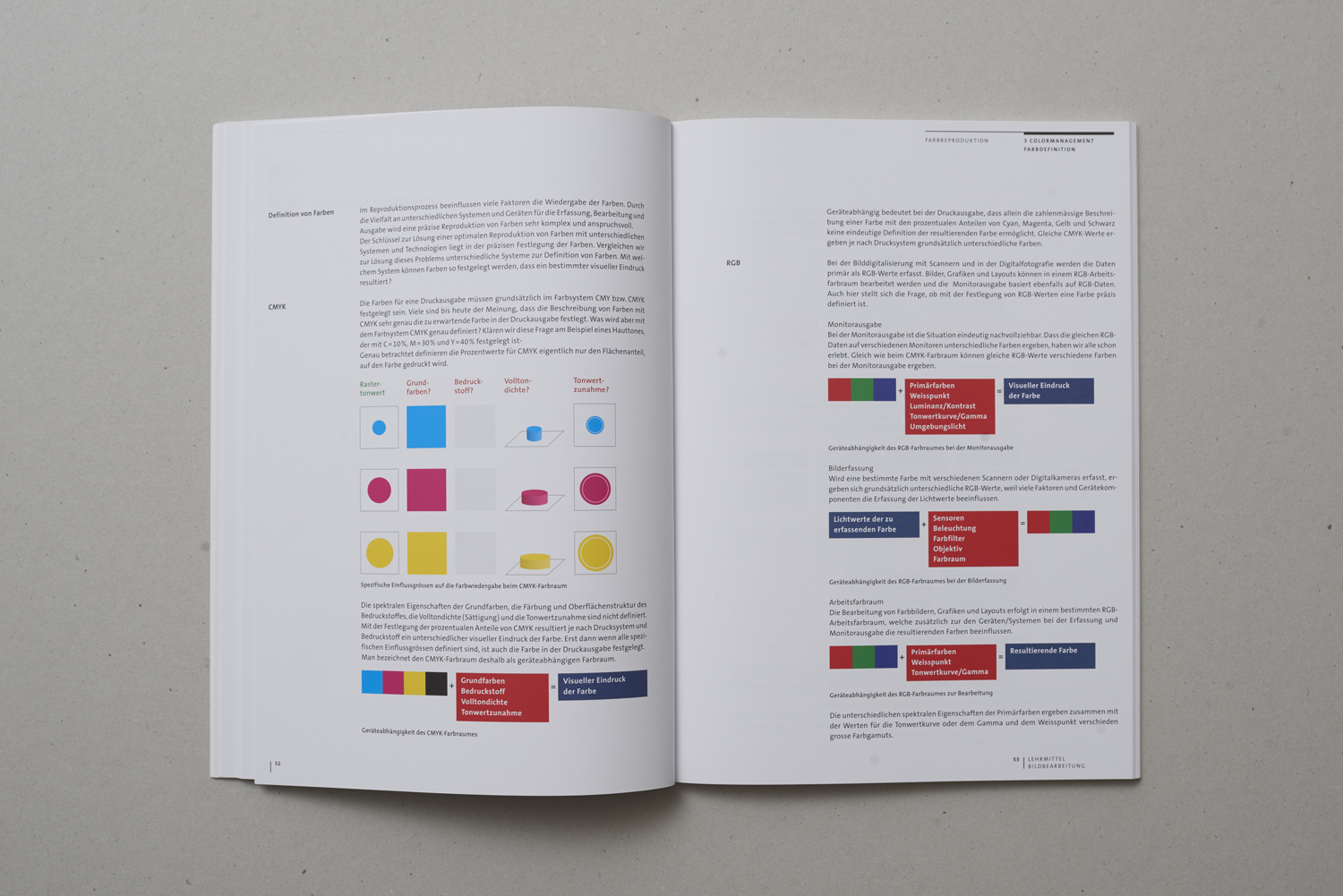 Bildbearbeitung: Farbreproduktion - 3