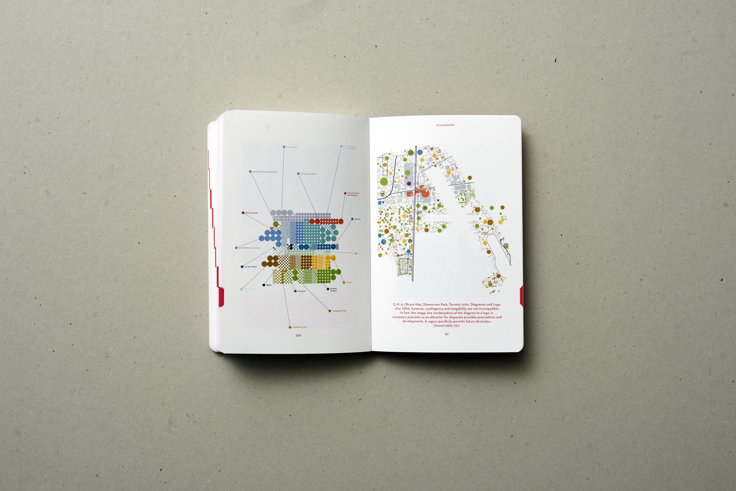 Methodenhandbuch für das Entwerfen in Architektur und Städtebau - 9