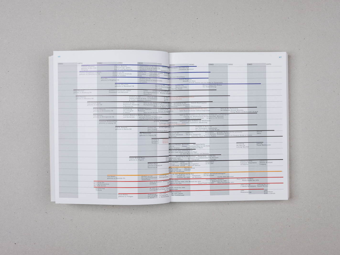 Kein Stil. Ernst Keller (1891–1968) - 7