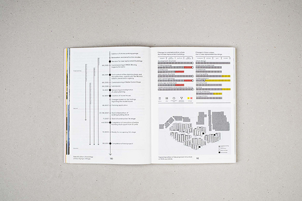 Densification of Urban Landscapes - 15
