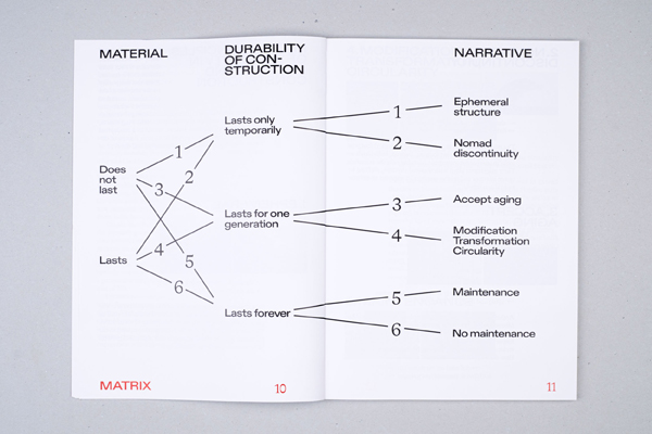Anatomy of Change - 5