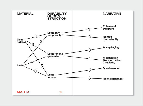 Anatomy of Change - 2